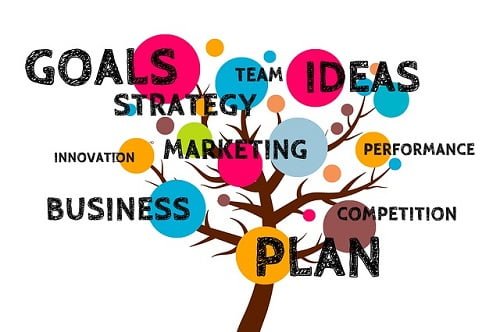 business plan in hindi