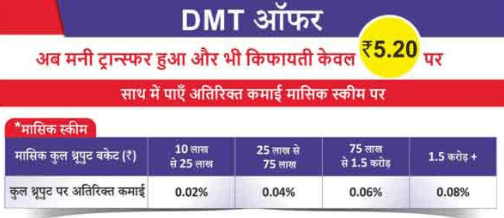 Fino Bank Money Transfer (DMT) Commission and Charges