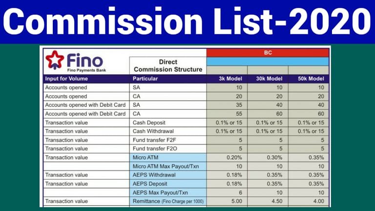 Fino Payment Bank Commission Chart 2021 In Details