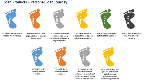 HDFC Bank PERSONAL loan