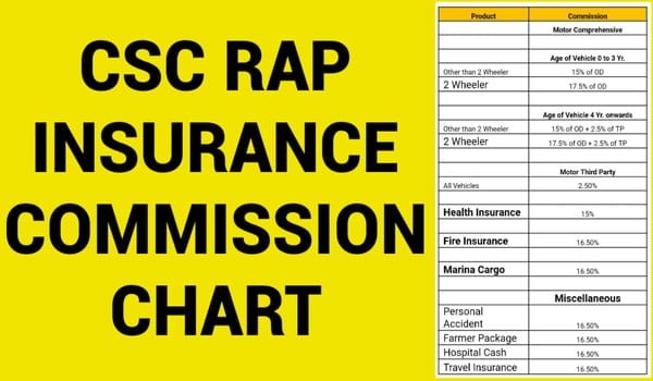 CSC RAP Insurance Commission list