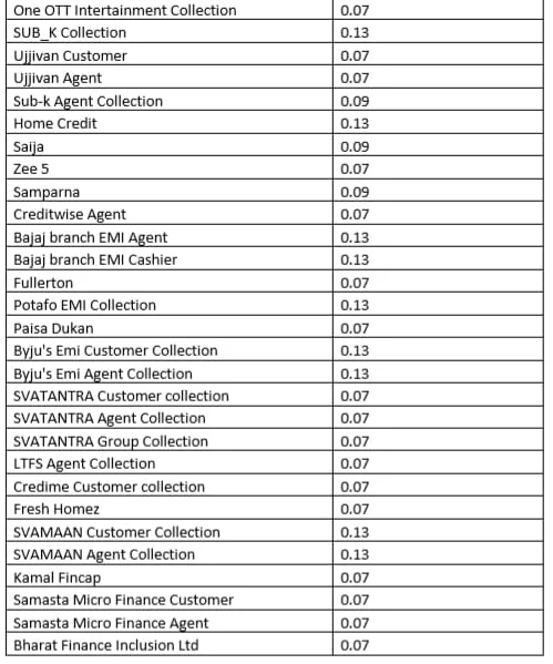 Paynearby Cash Collection Commission List