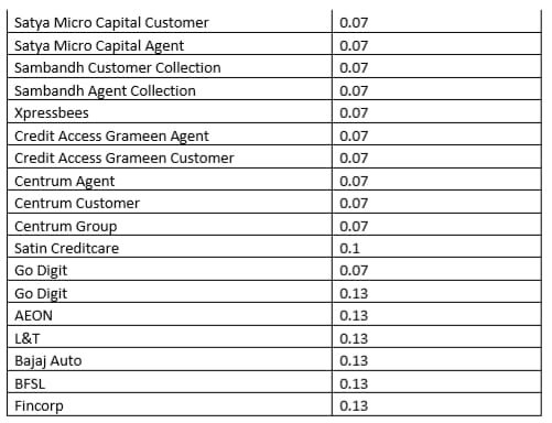 Paynearby EMI Collection Commission chart