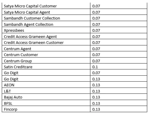 Paynearby EMI Collection Commission chart
