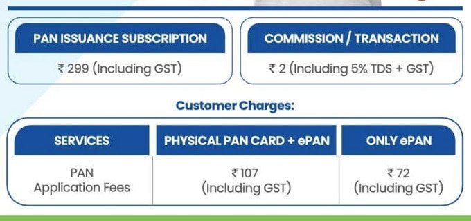 Paynearby Pan Card Charges and Commission