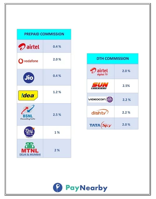paynearby mobile recharge commission chart
