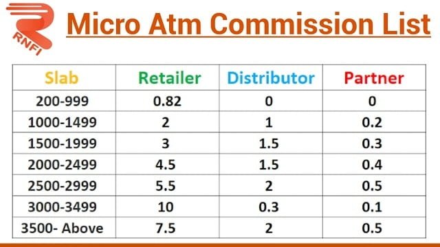 RNFI Micro Atm Commission