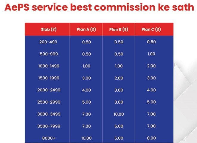 Spice Money AEPS Commission List