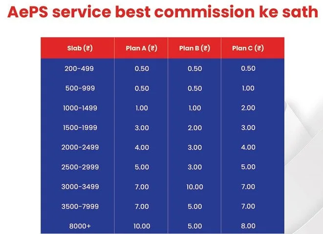 Spice Money AEPS Commission List
