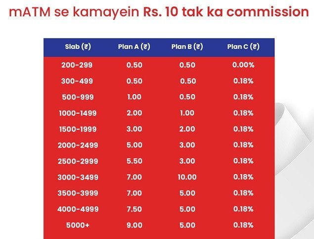 Spice Money MATM Commission Chart