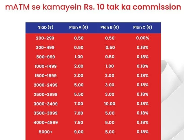 Spice Money MATM Commission Chart