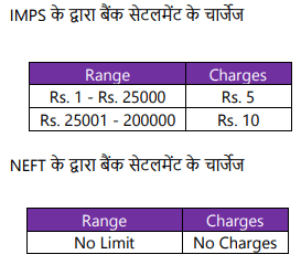 RapiPay Bank Settlement Charges