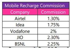 RapiPay Mobile Recharge Commission