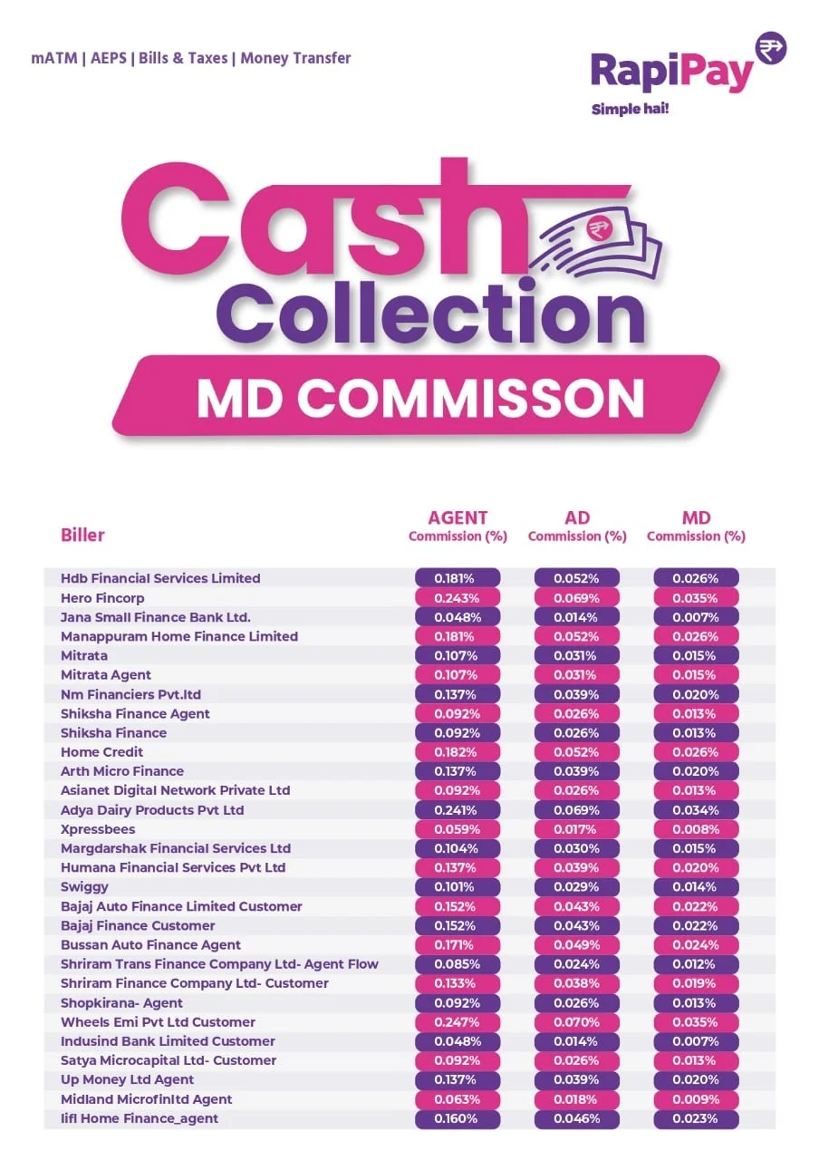Rapipay Cash Collection Commission