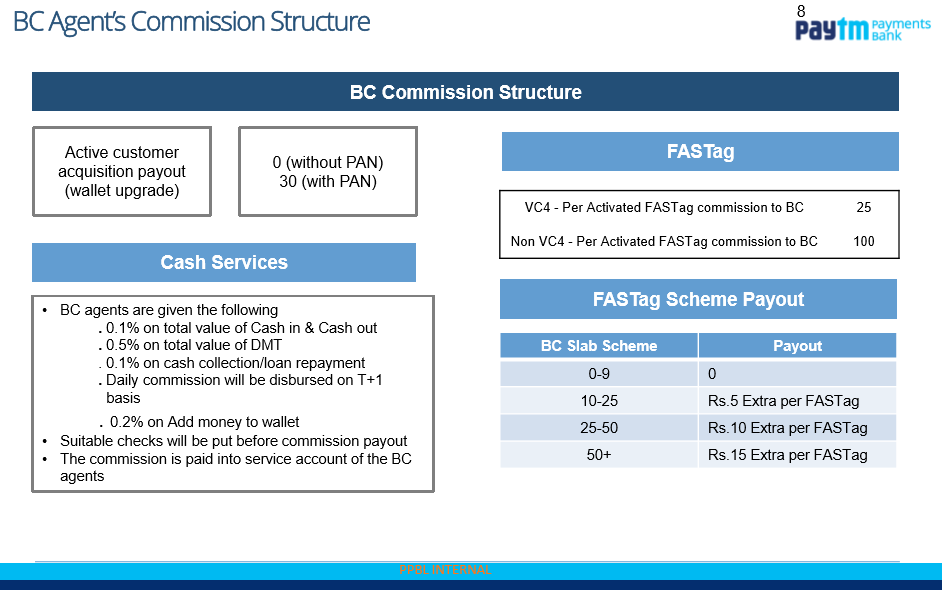 Paytm BC Agent Commission Structure