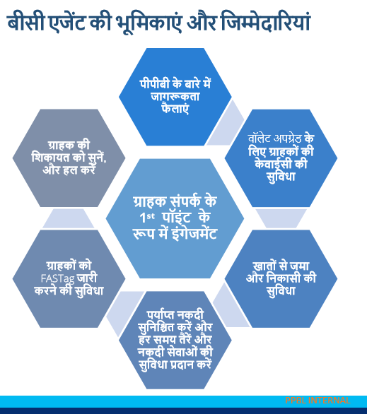 Paytm BC Agent Roles and Responsibilities