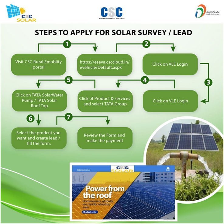 leads for Solar products through Digital Sewa porta