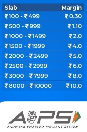 Paisa Nikal AEPS Commission List