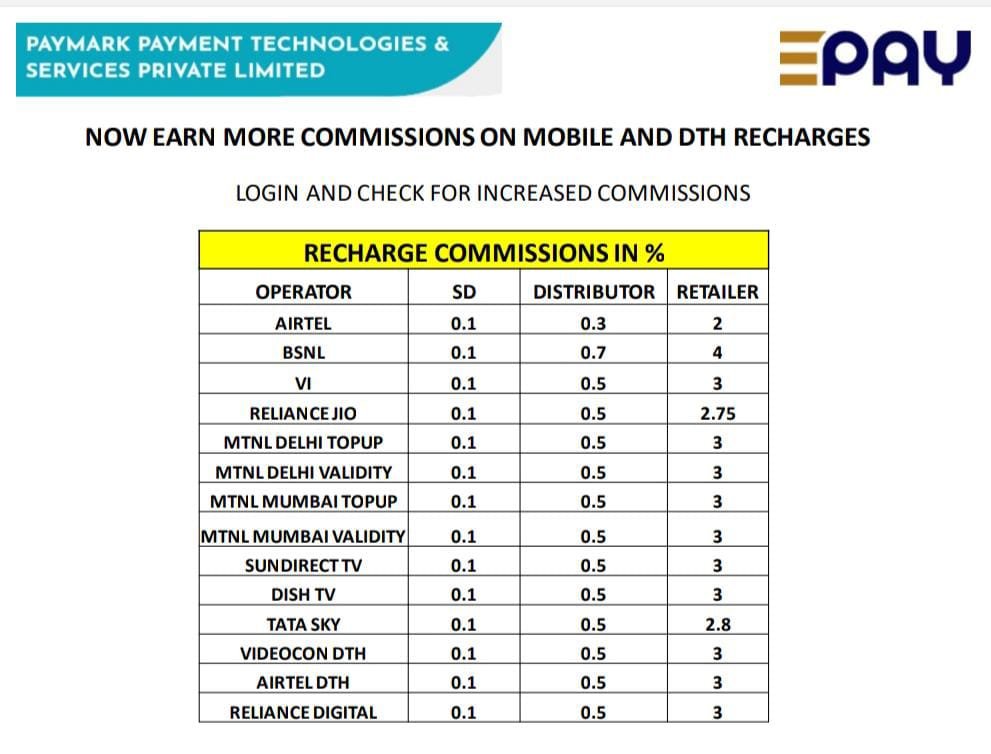 Epay Mobile Recharge And DTH Recharge Commission