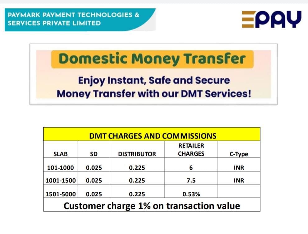 Epay mark Money Transfer Commission and Charges