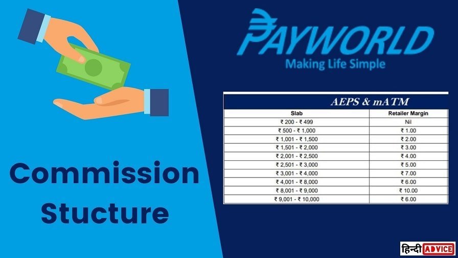 payworld-commission-chart-2023