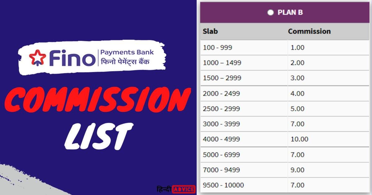 Fino Payment Bank Commission Chart