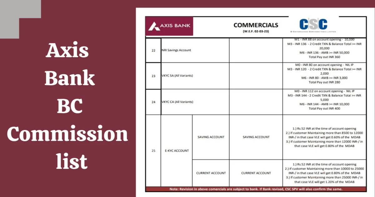 axis bank bc commission chart