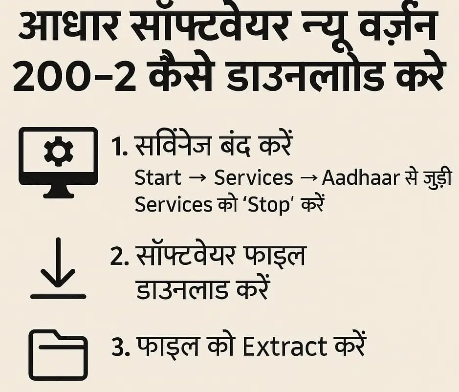 Aadhar Software ECMP 200-2