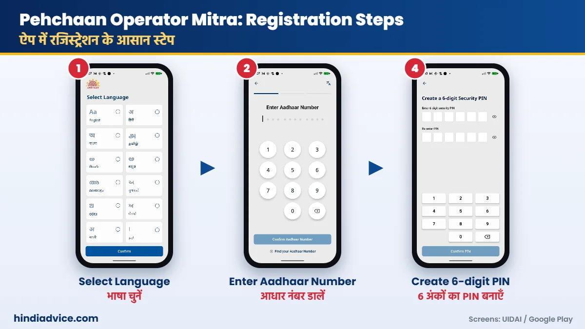 Pehchaan Operator Mitra App Registration Steps: Language, Aadhaar Number और PIN