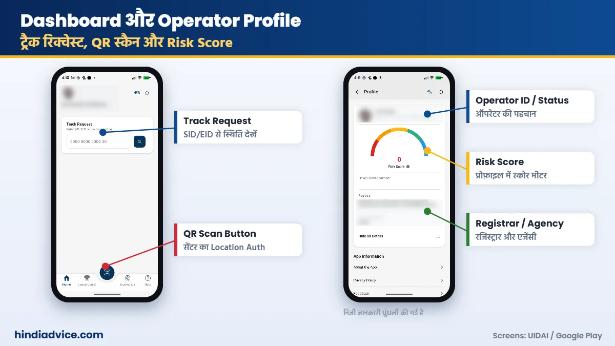 Pehchaan Operator Mitra App Dashboard, Track Request और Risk Score